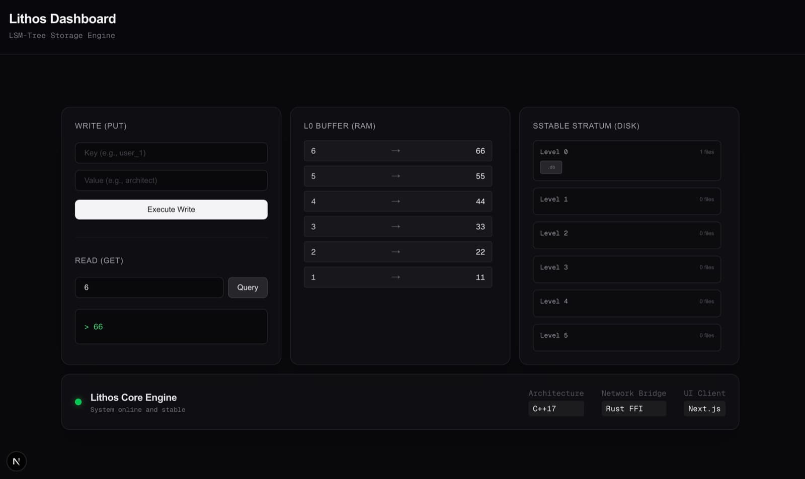 lithos: Telemetry dashboard