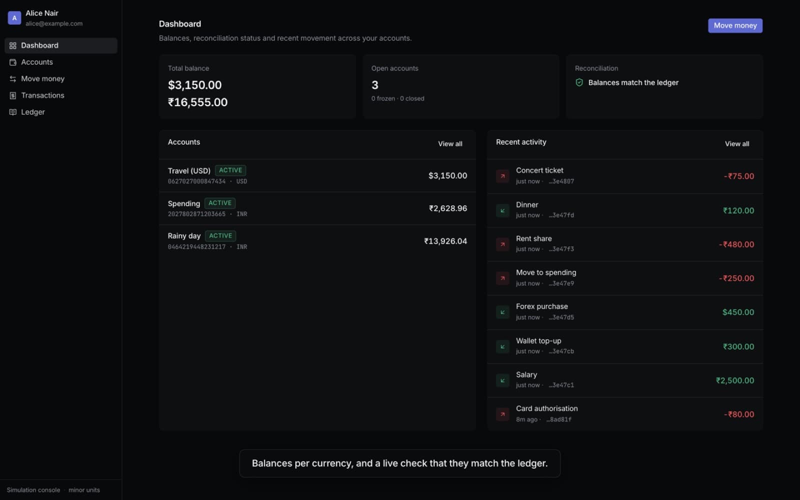 ledger api: Dashboard